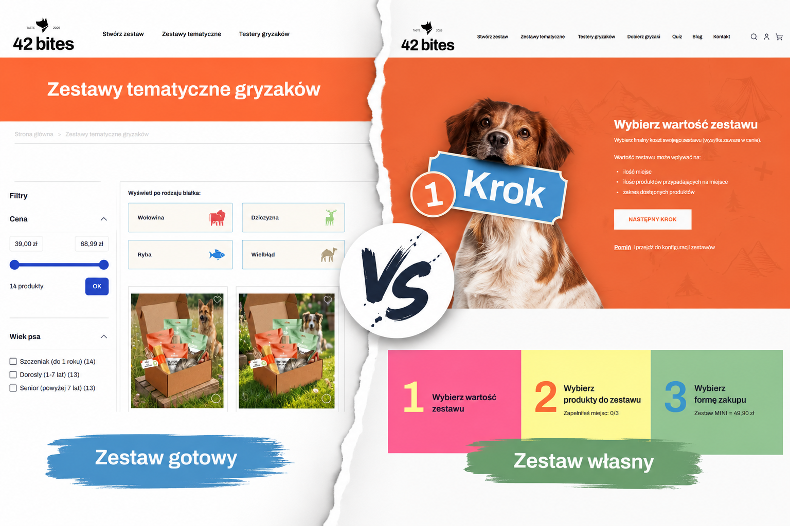 Zestawy gotowe VS Zestaw do własnej konfiguracji